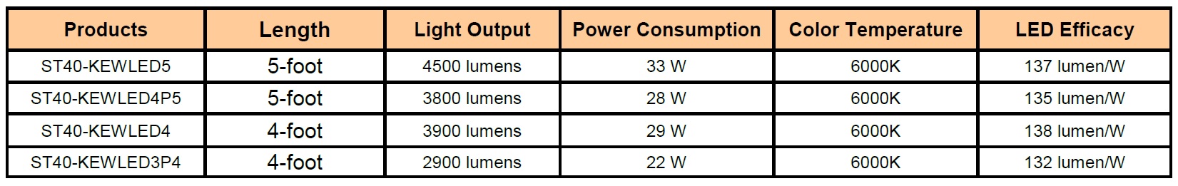 KEWLED Lumen Output