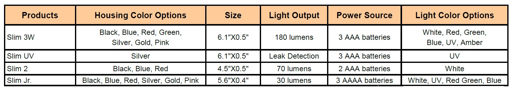 Underhood Light